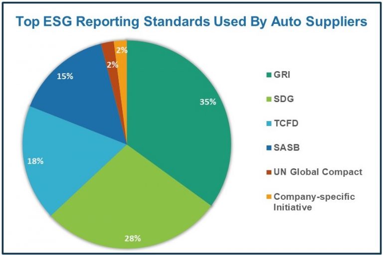 Five Key Insights from the Top Automotive Suppliers’ ESG Reports
